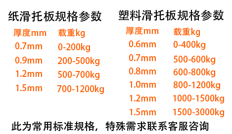 纸滑托板产品型号规格参数