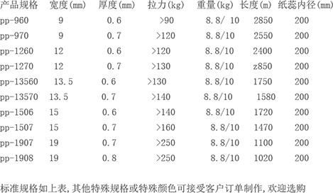 PP打包带产品型号